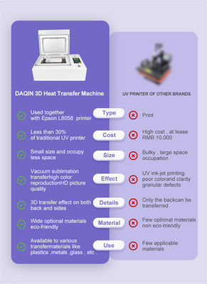 Daqin chất lượng hàng đầu 3D Sublimation chân không máy in nhiệt để in trang bìa điện thoại